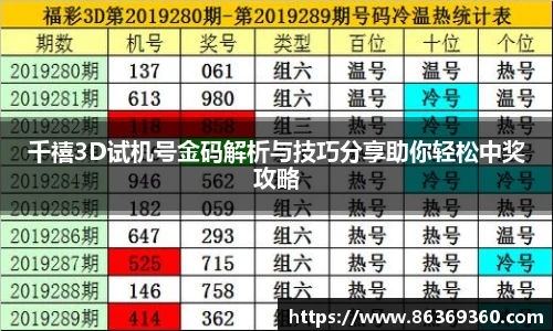千禧3D试机号金码解析与技巧分享助你轻松中奖攻略