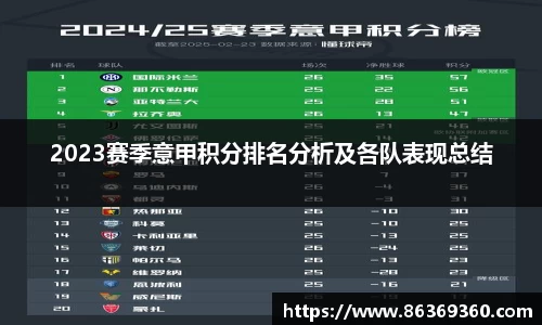 2023赛季意甲积分排名分析及各队表现总结