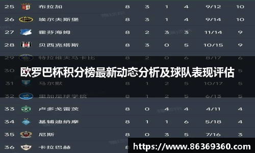 欧罗巴杯积分榜最新动态分析及球队表现评估